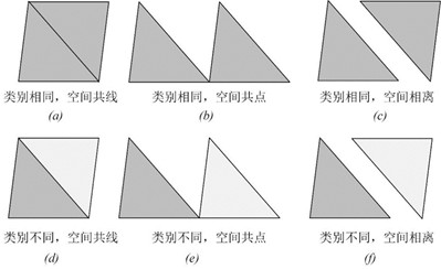 Three-dimensional model sub-bounding box construction method and device based on GIS