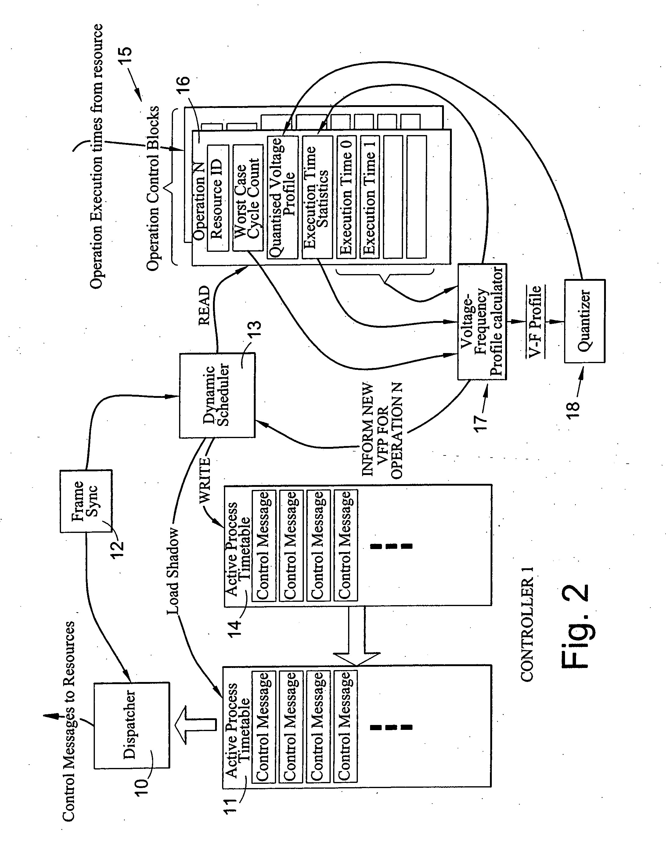 Controller for processing apparatus
