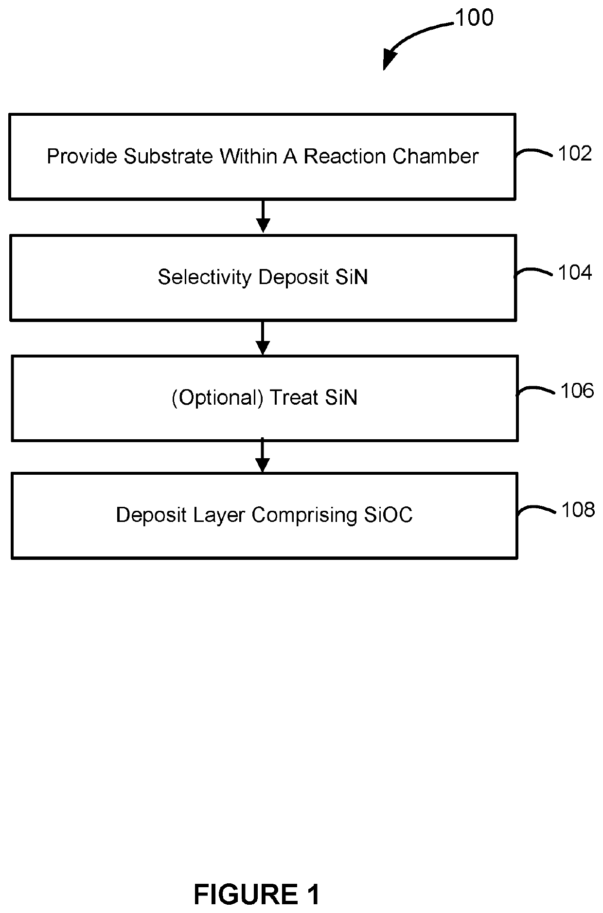 STRUCTURE INCLUDING SiOC LAYER AND METHOD OF FORMING SAME