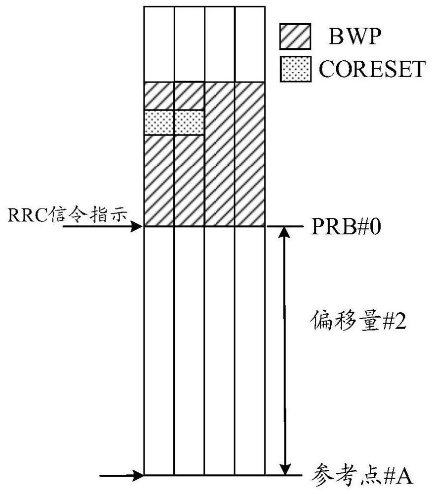 Method of receiving reference signal and method of transmitting reference signal