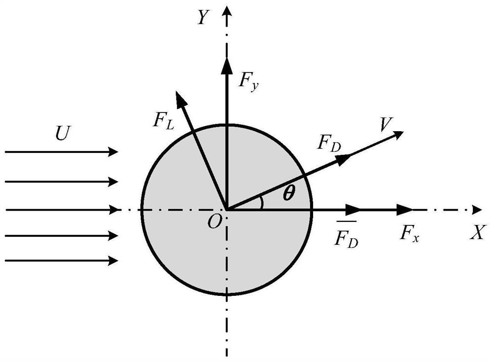 Prediction method of coupling response of rigid cylinder with cross-flow and forward-flow vortex-induced vibration