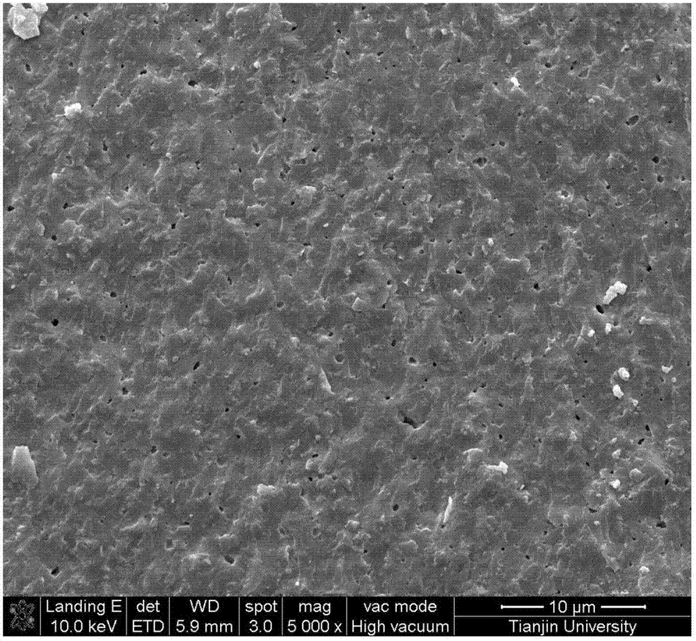 Li2O-Al2O3-SiO2-B2O3, CaO-Al2O3-SiO2-B2O3 crystallizable glass low-temperature co-fired composite material and preparation method thereof