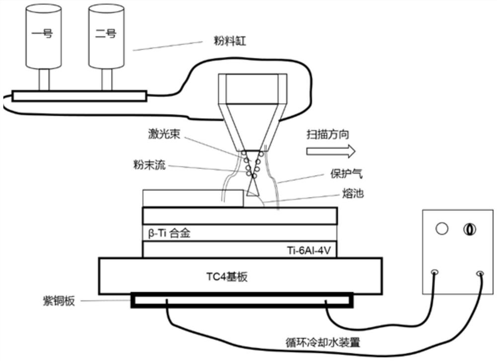 A kind of additive manufacturing method of low modulus titanium/titanium layered material