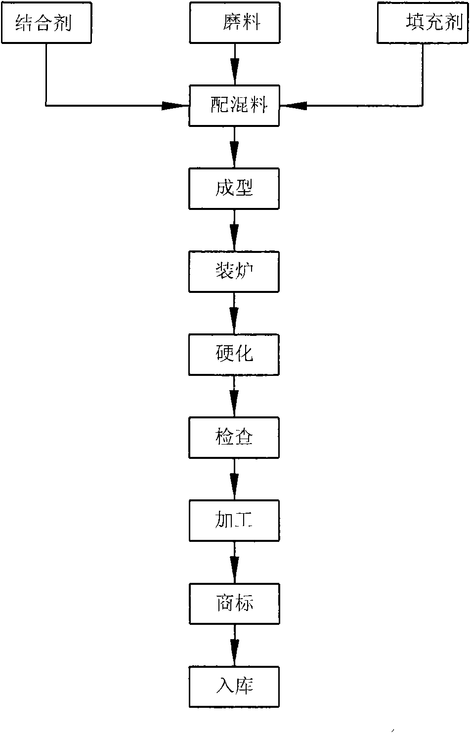 Fiber-reinforced resin heat-resistant high-speed abrasive cutting wheel and processing method thereof