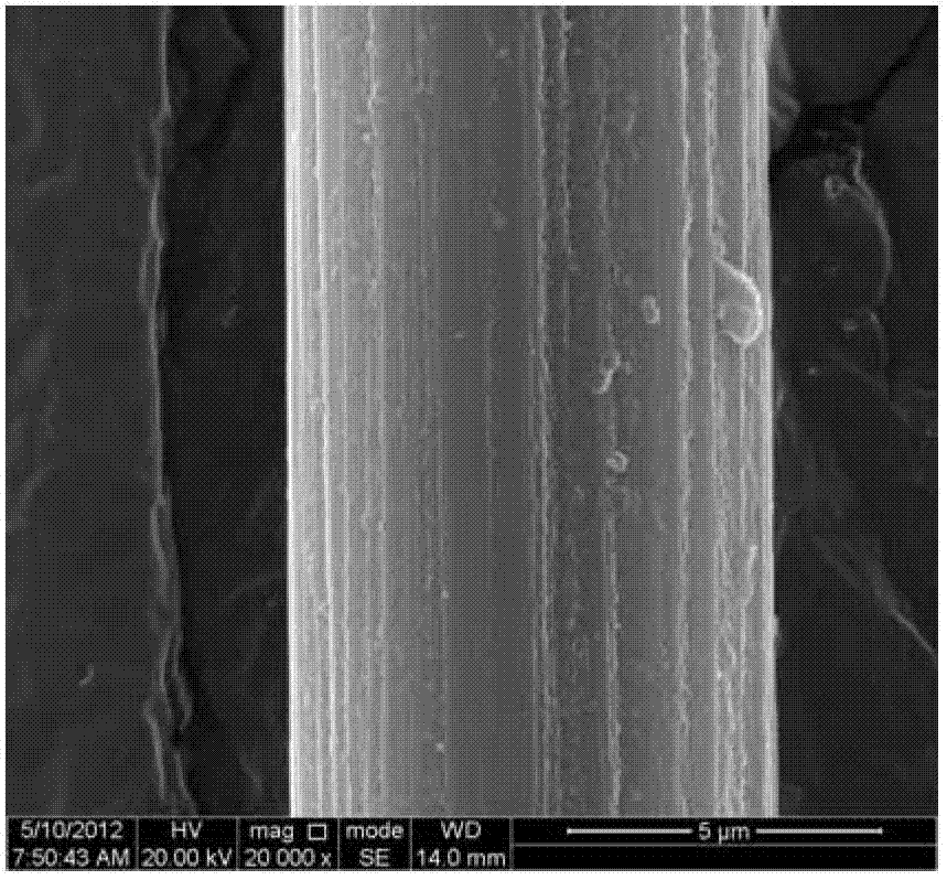 Method for preparing graphene oxide grafting surface modification carbon fiber