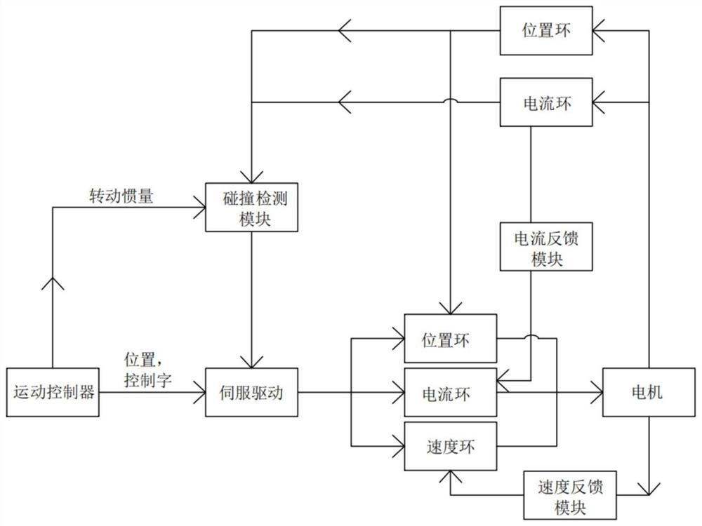 Covariance-based detection method and device for collision detection module