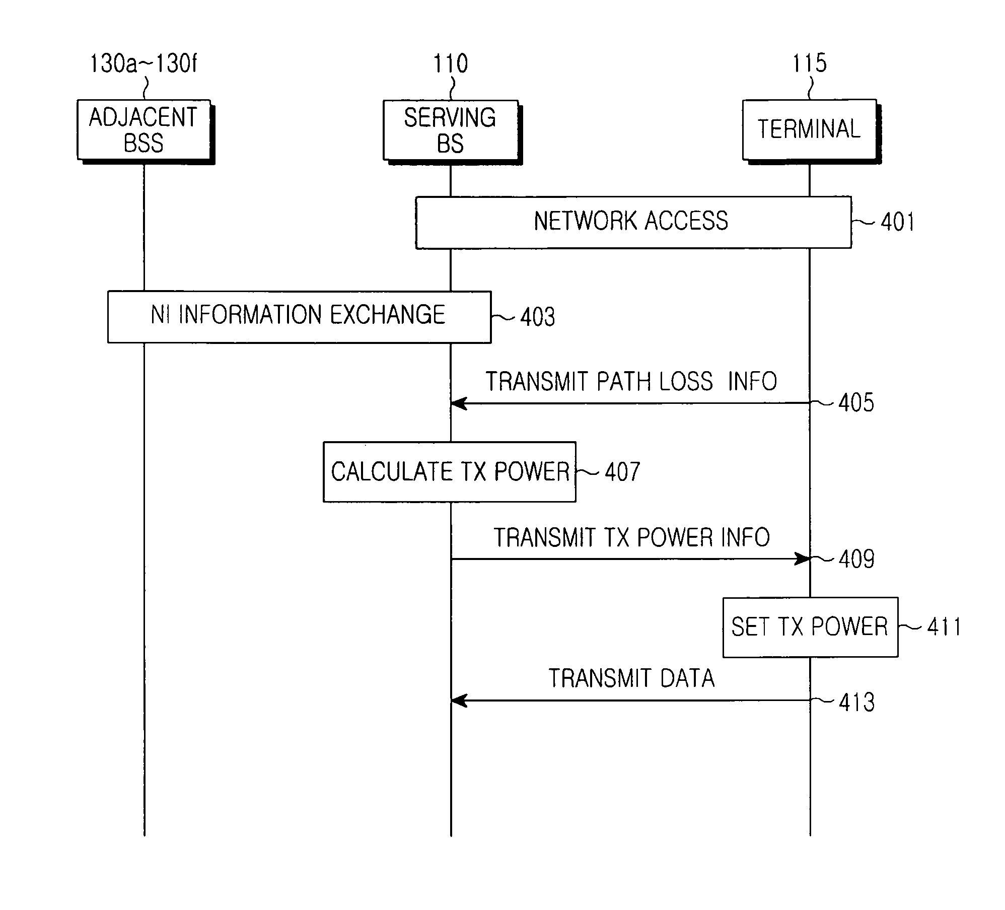 Apparatus and method for controlling transmission power in wireless communication system