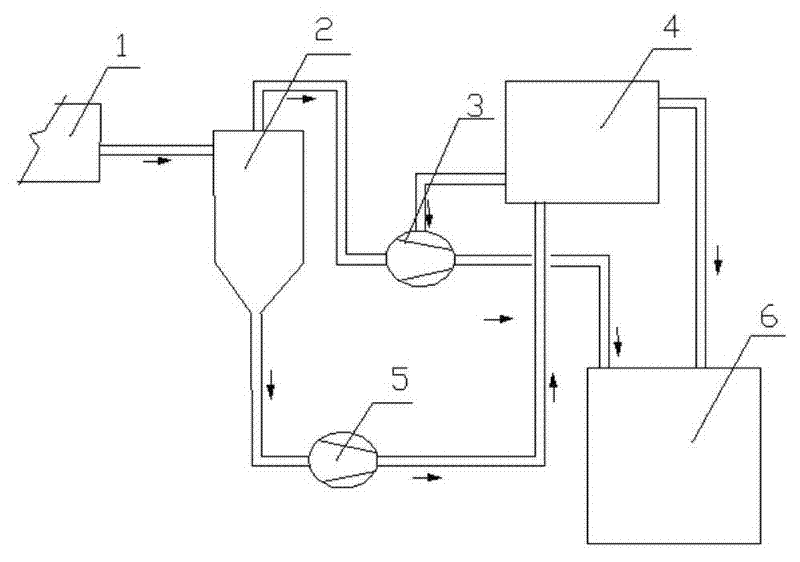 Waste water recycling device for paper making vacuum system and water saving method