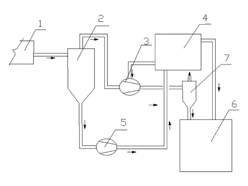Waste water recycling device for paper making vacuum system and water saving method