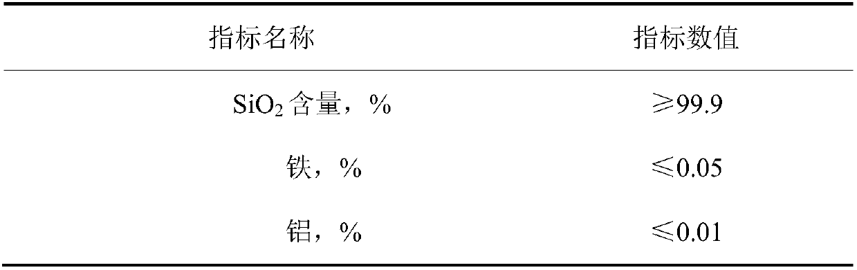 Food-grade silicon production method