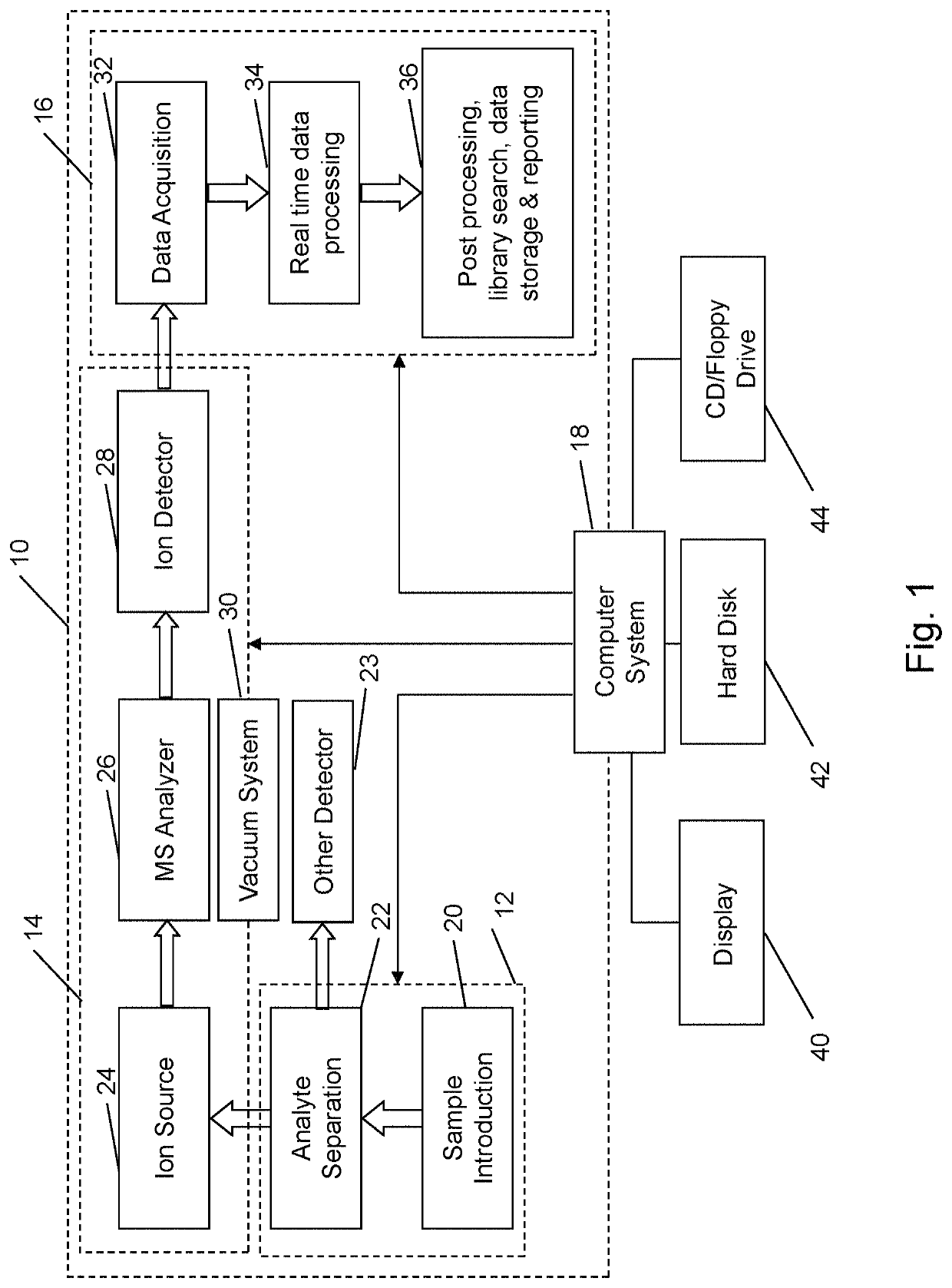 Reliable and automatic mass spectral analysis