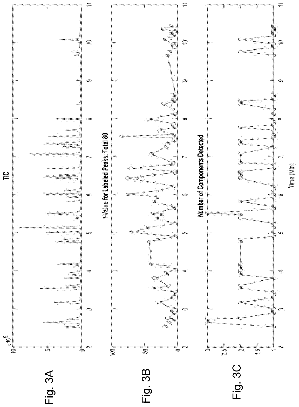 Reliable and automatic mass spectral analysis