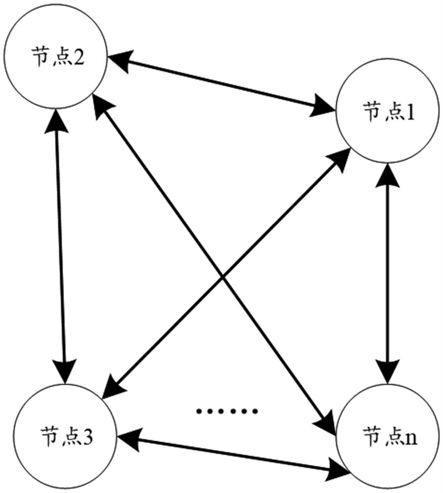 A method and system for fault monitoring of Internet of Things equipment based on block chain