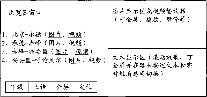 Realization method of road book navigation and road book navigation terminal