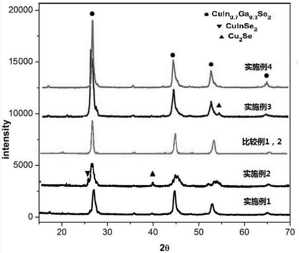 A kind of low-resistivity copper indium gallium selenide quaternary alloy sputtering target material and preparation method thereof