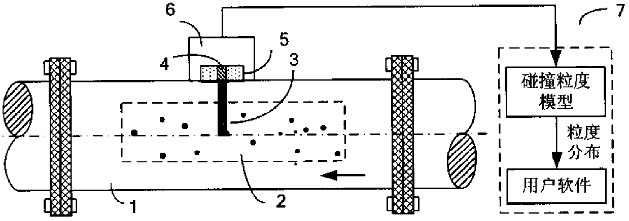 Piezoelectric sensor-based on-line measurement device and method for particle size distribution
