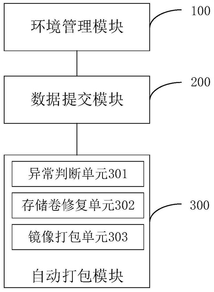 Kubernetes-based container development environment automatic packaging method and system