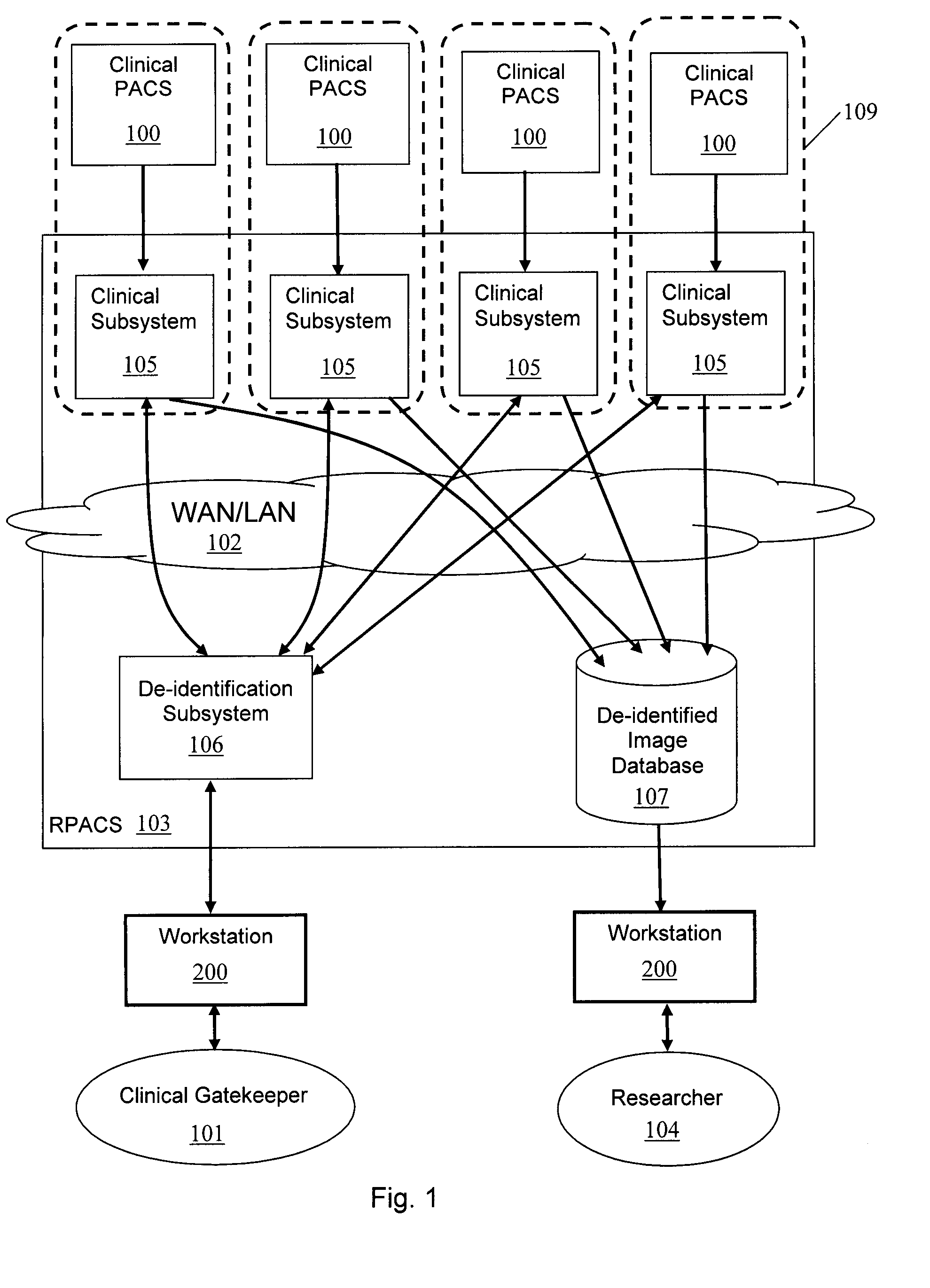 Research picture archiving communications system