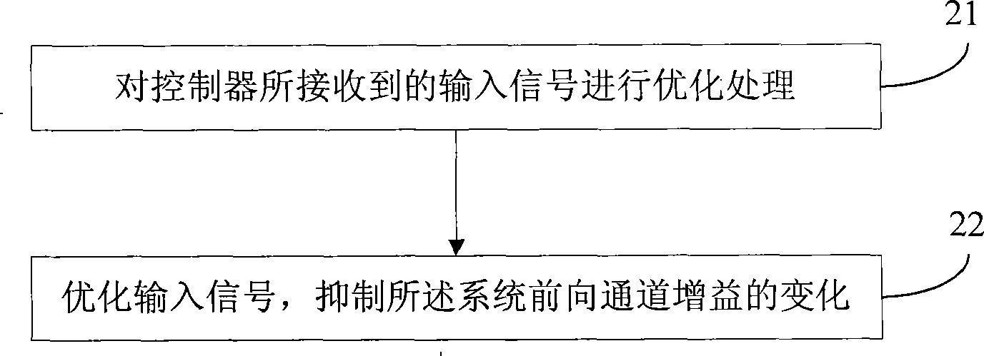 Control processing method and device for optical fiber current transformer