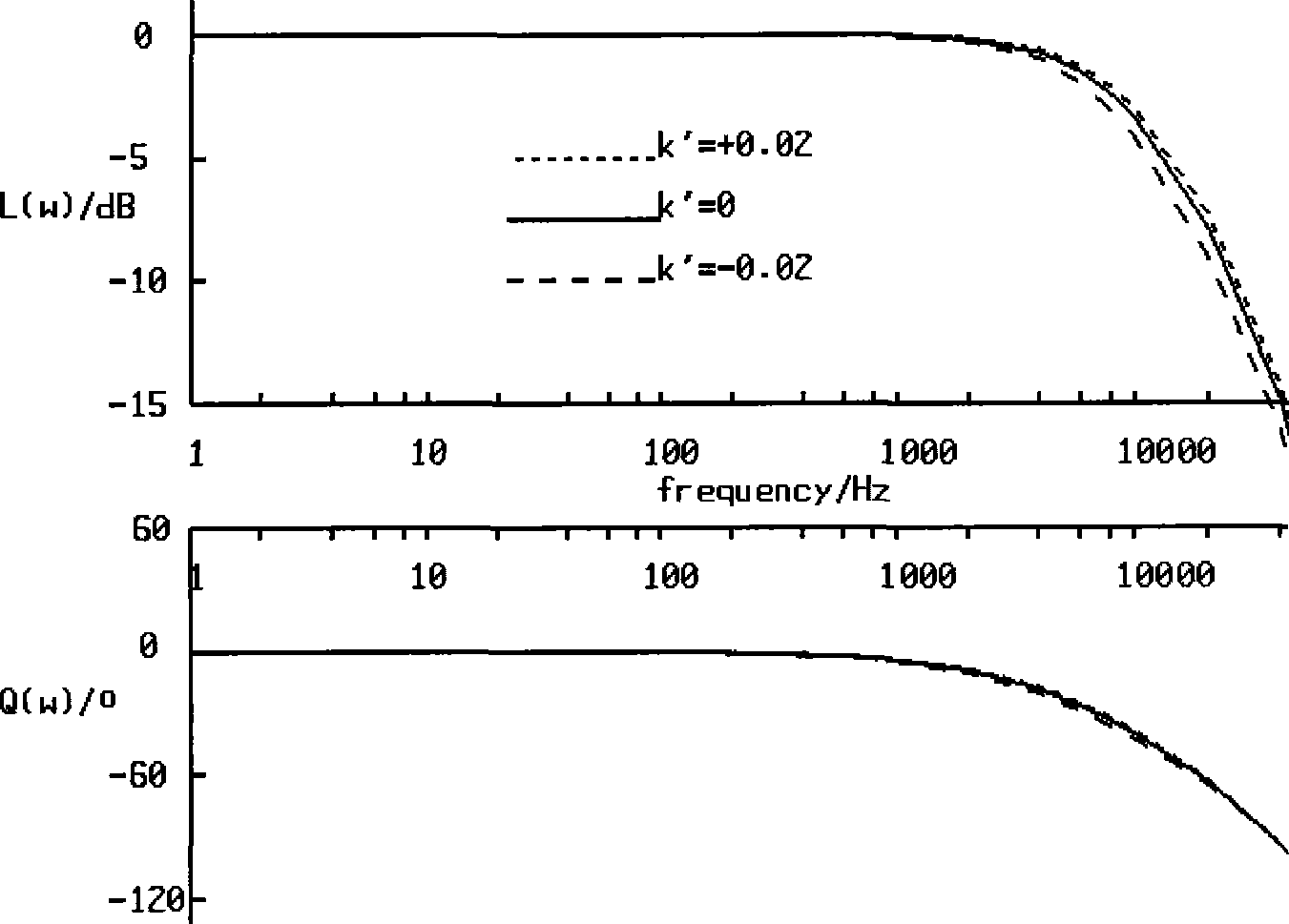 Control processing method and device for optical fiber current transformer