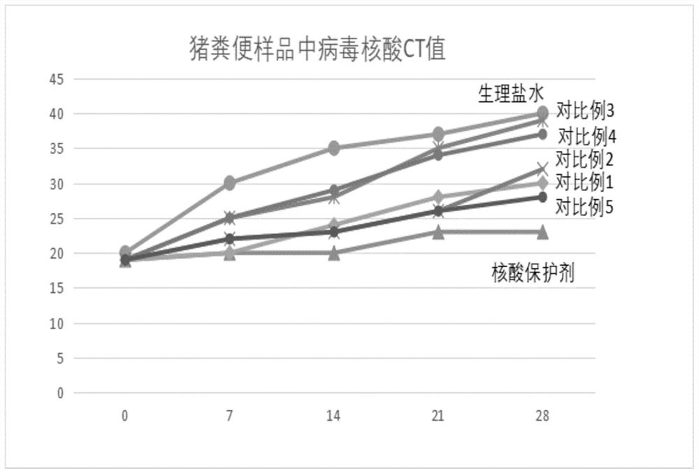 Pretreatment reagent for nucleic acid extraction of pig farm environment sample as well as preparation method and application thereof