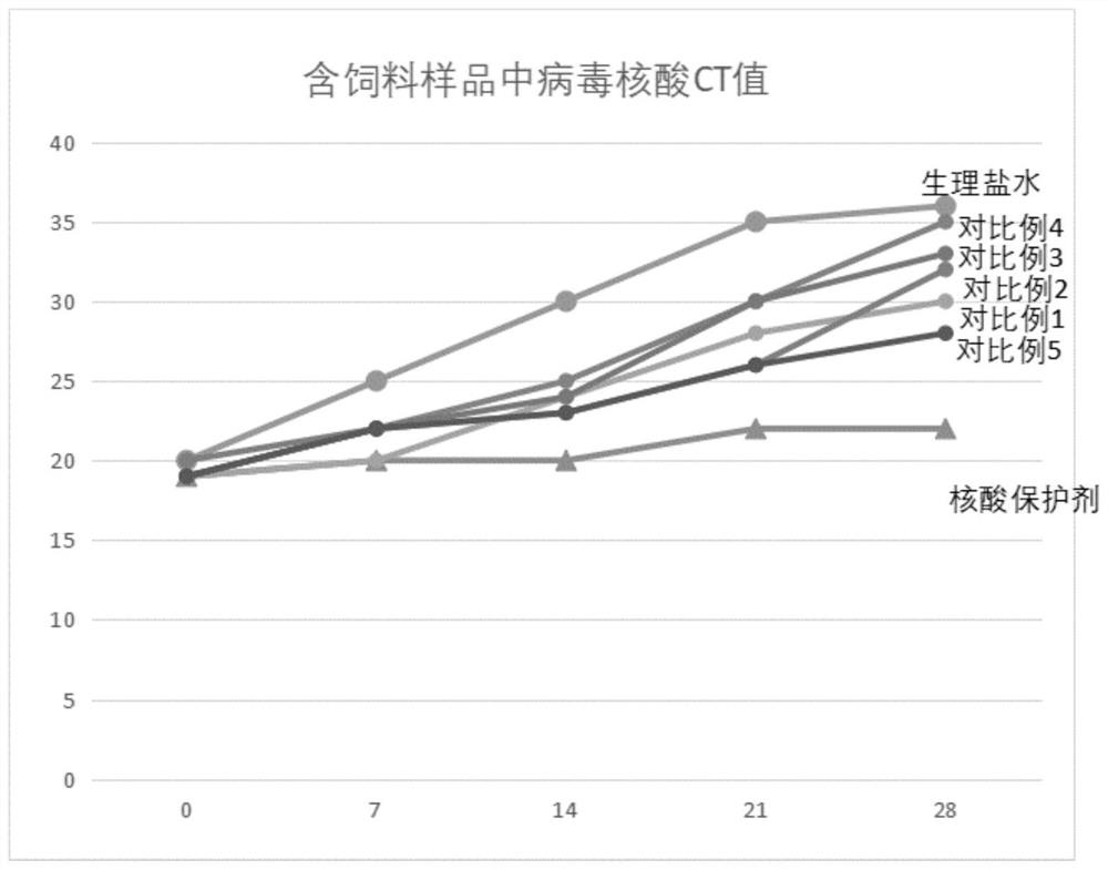 Pretreatment reagent for nucleic acid extraction of pig farm environment sample as well as preparation method and application thereof