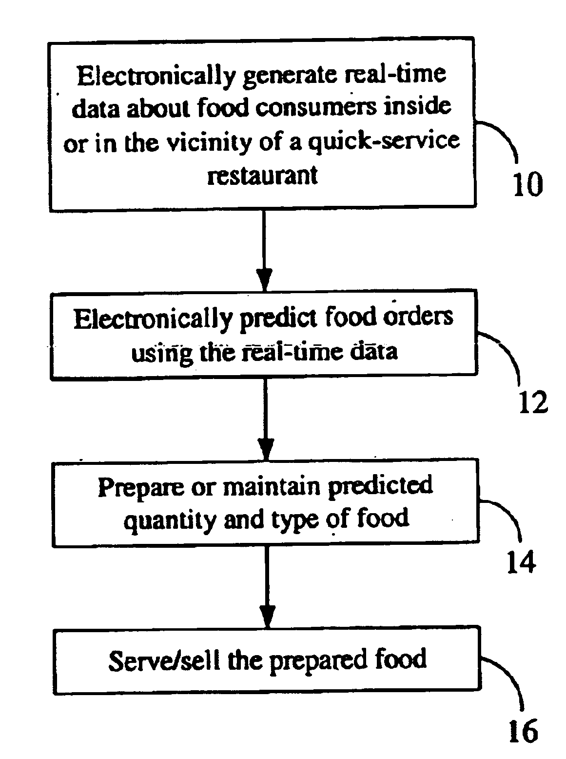 Real-time prediction and management of food product demand