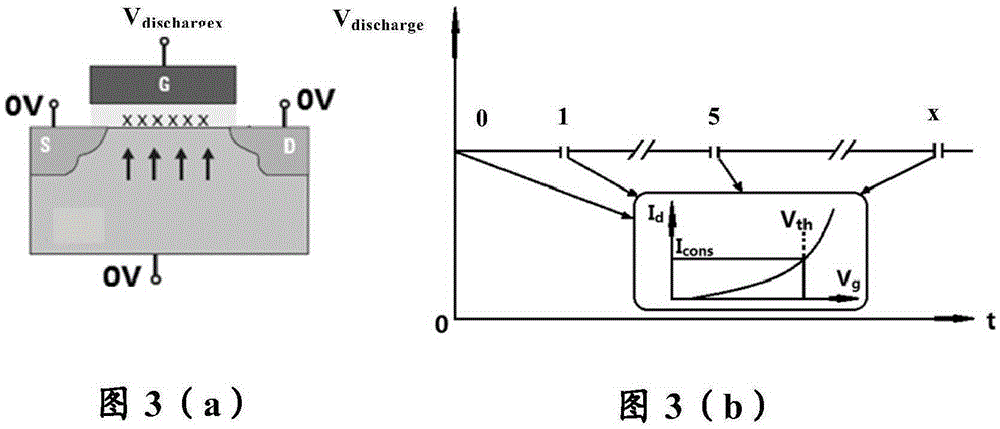 Method and system for extracting semiconductor defect level