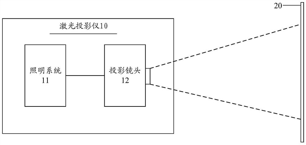Illumination system and projection equipment