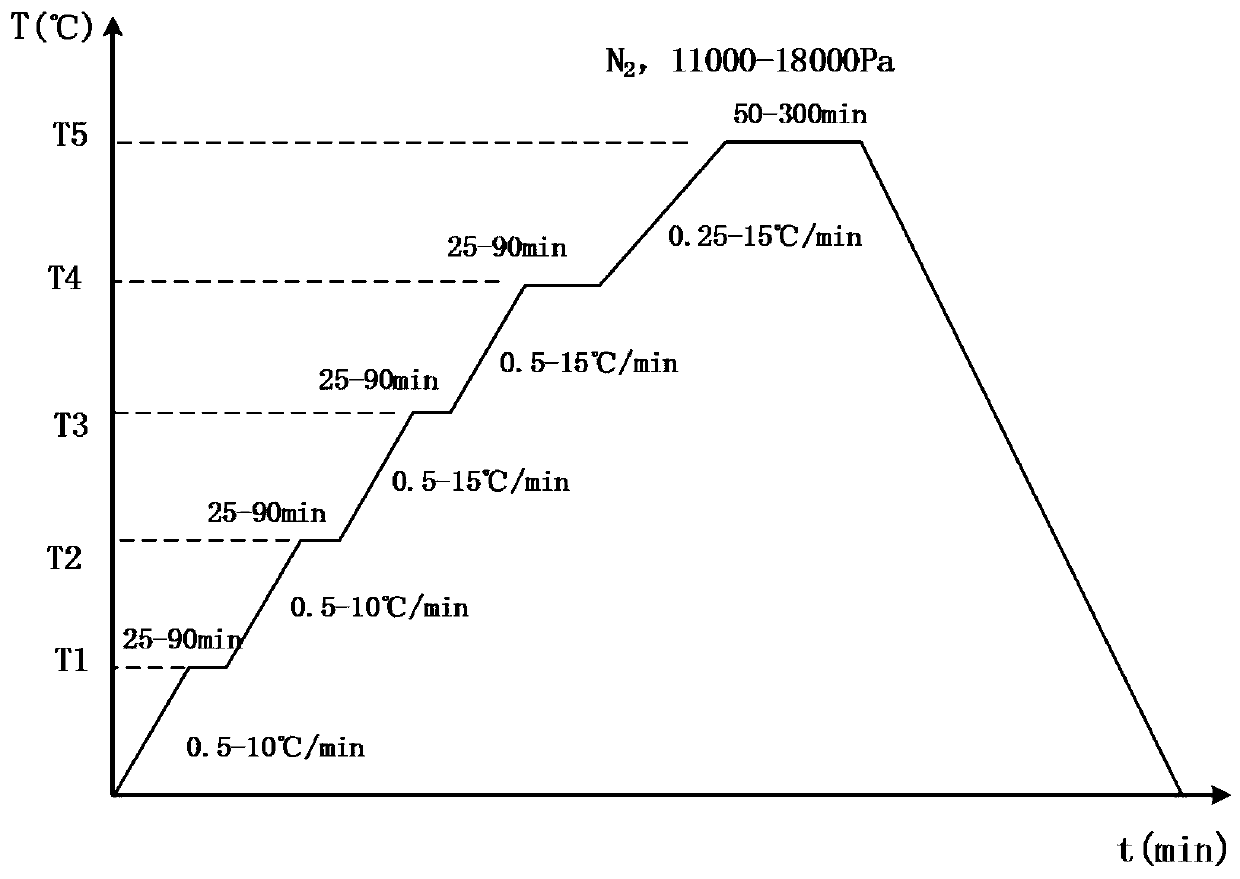 Solid solution alloy powder used for cermet and preparation method