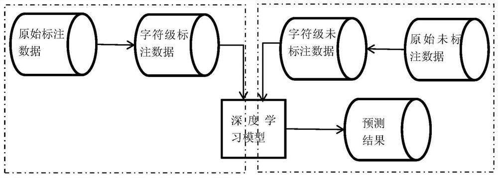 A mixed corpus word segmentation method based on lstm-cnn