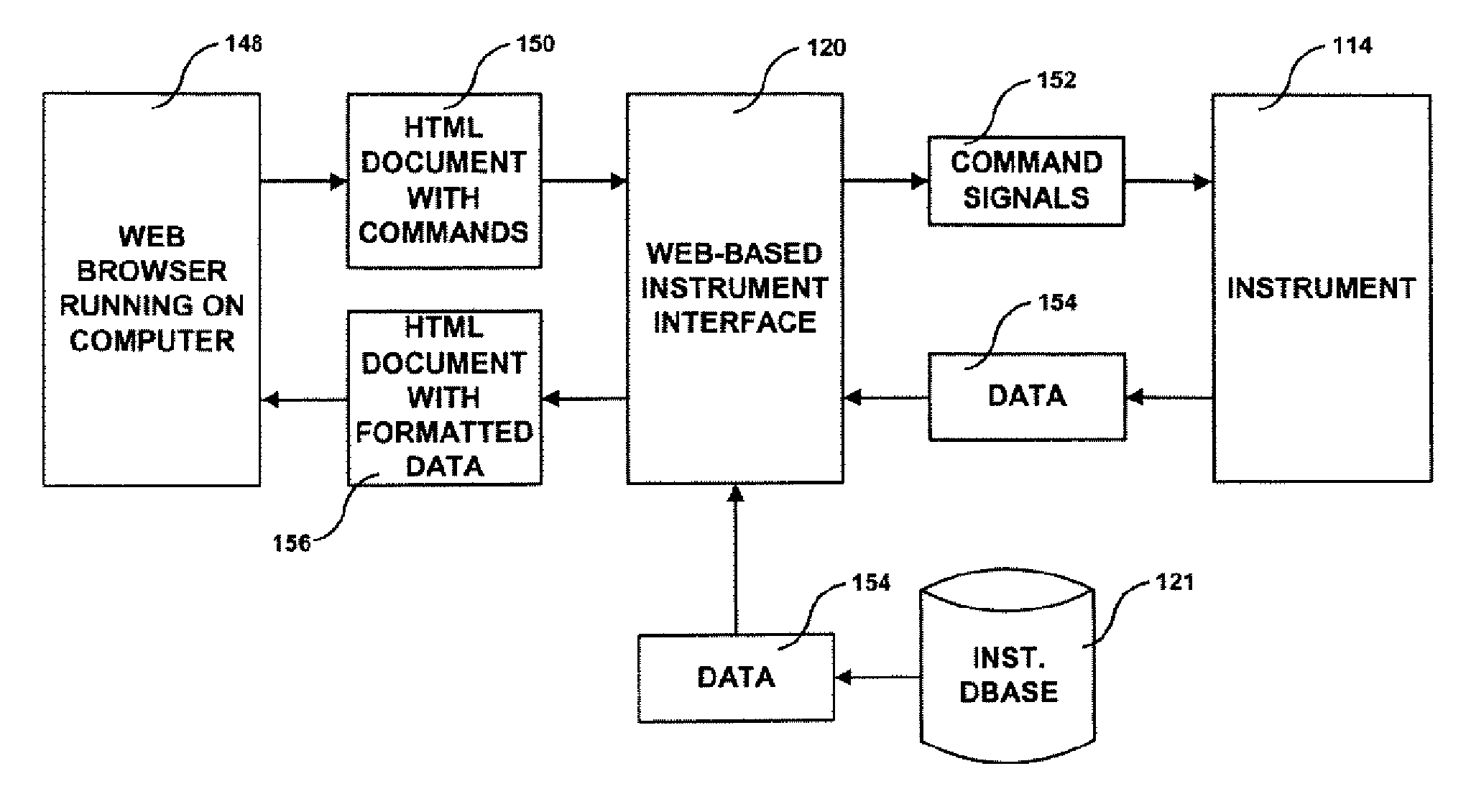 System For Remote Monitoring And Control Of An Instrument