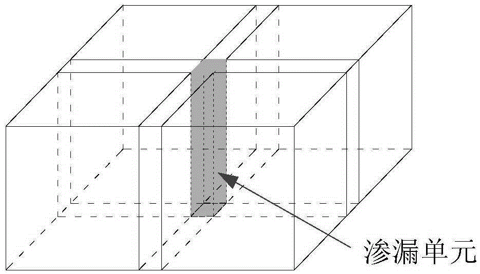 Method for determining influence of waterproof curtain leakage below foundation pit excavation surface on surroundings