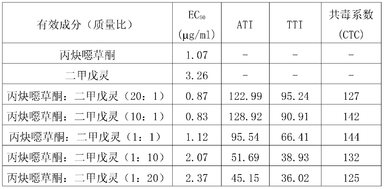 Herbicidal composition applicable to potato field