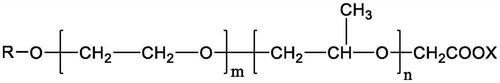 Special woolen fabric laundry detergent with softening, decontamination and anti-staining properties and preparation method thereof