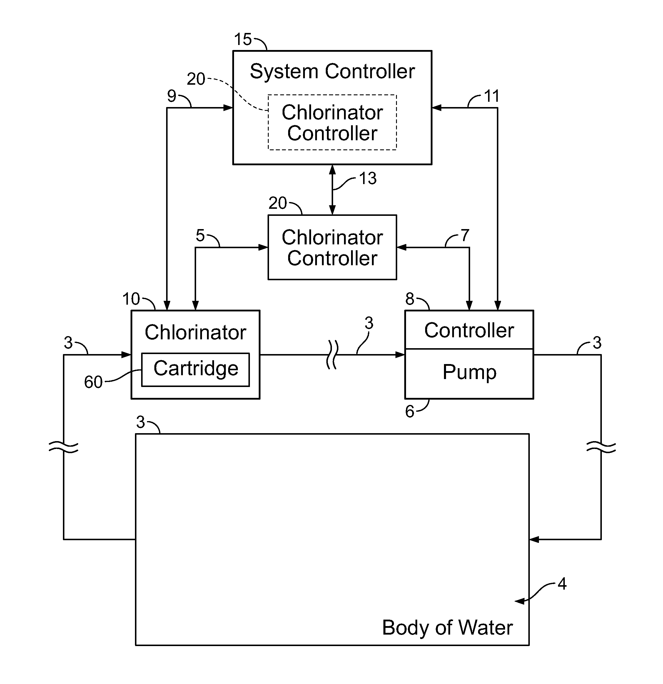 Systems and Methods for Interrelated Control of Chlorinators and Pumps