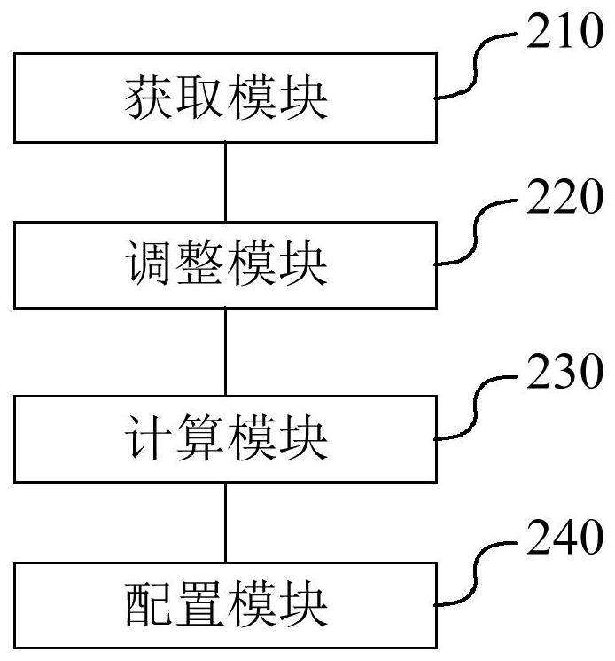 New energy station energy storage capacity configuration method and device, equipment and storage medium