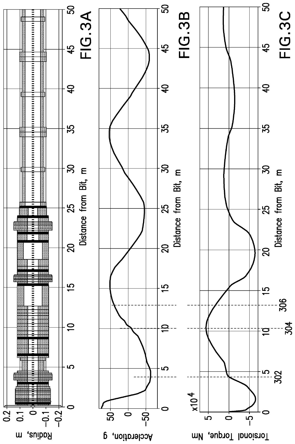 Estimation of maximum load amplitudes in drilling systems independent of sensor position