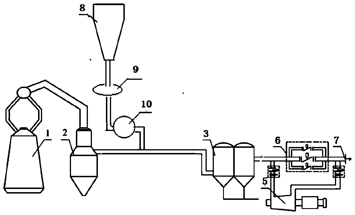 Technological method of removing hydrogen chloride through powder injection of blast furnace gas pipeline and device of removing hydrogen chloride through powder injection of blast furnace gas pipeline