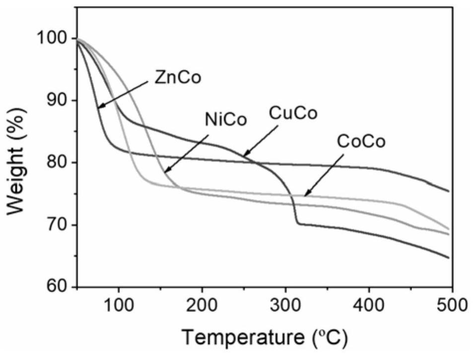 Separation method of hexane isomer