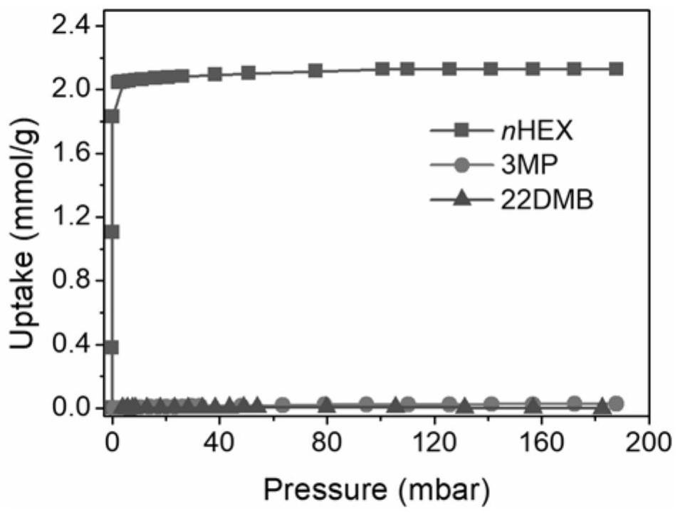 Separation method of hexane isomer