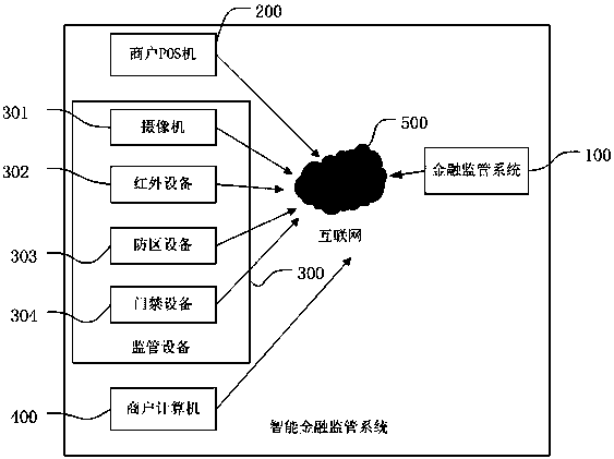 Video analysis-based intelligent financial supervision method and financial supervision system