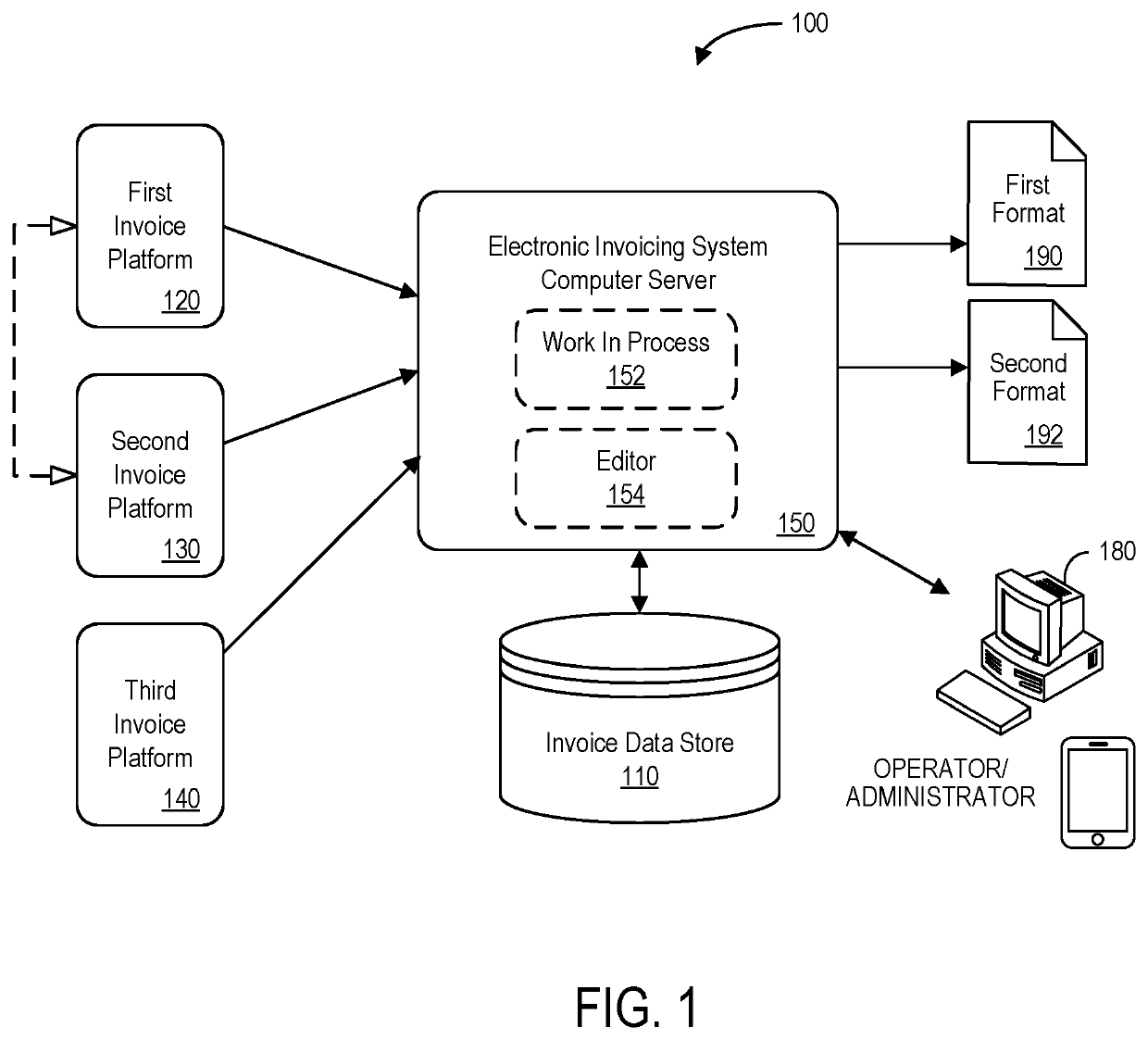 Multi-format electronic invoicing system