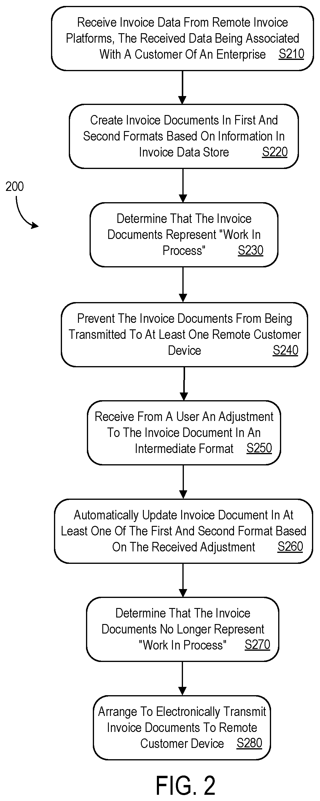 Multi-format electronic invoicing system