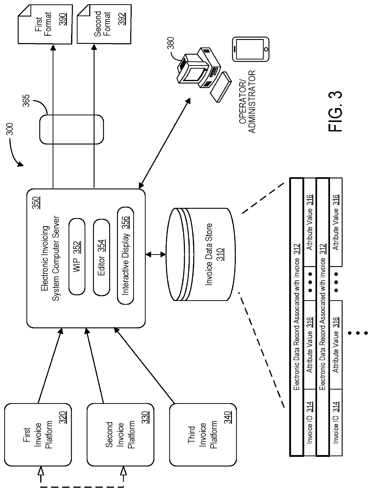 Multi-format electronic invoicing system