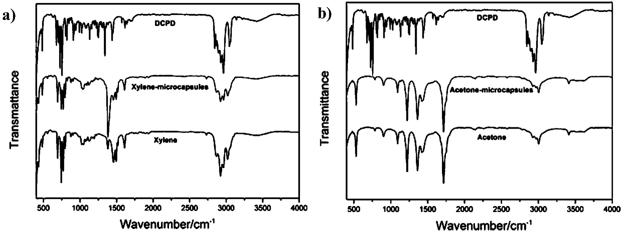 Nano-sized microcapsules, polymer-based self-healing composite material and preparation method