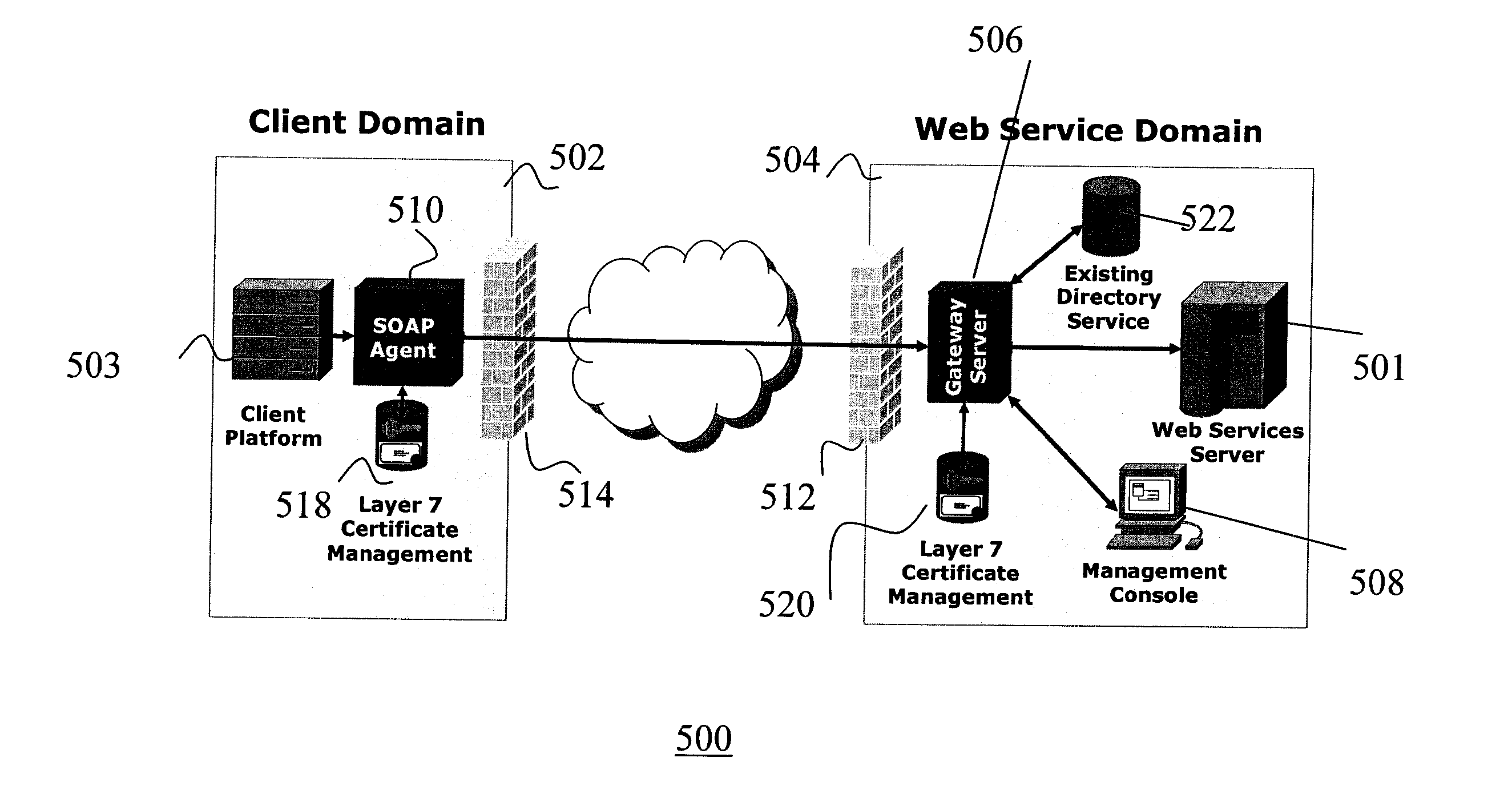 System and method for securing web services