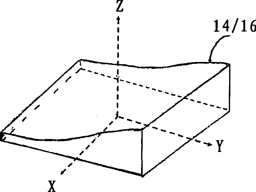 Two-element system to provide an ease of accommodation with variable-spherical aberration control
