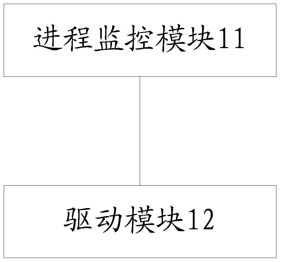 CPU vulnerability detection device and method based on virtual machine