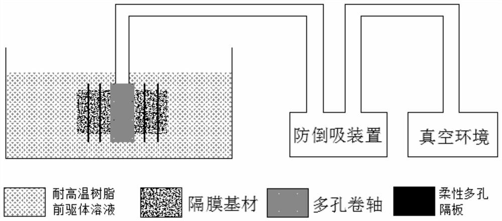 A high temperature resistant modified diaphragm and its preparation method